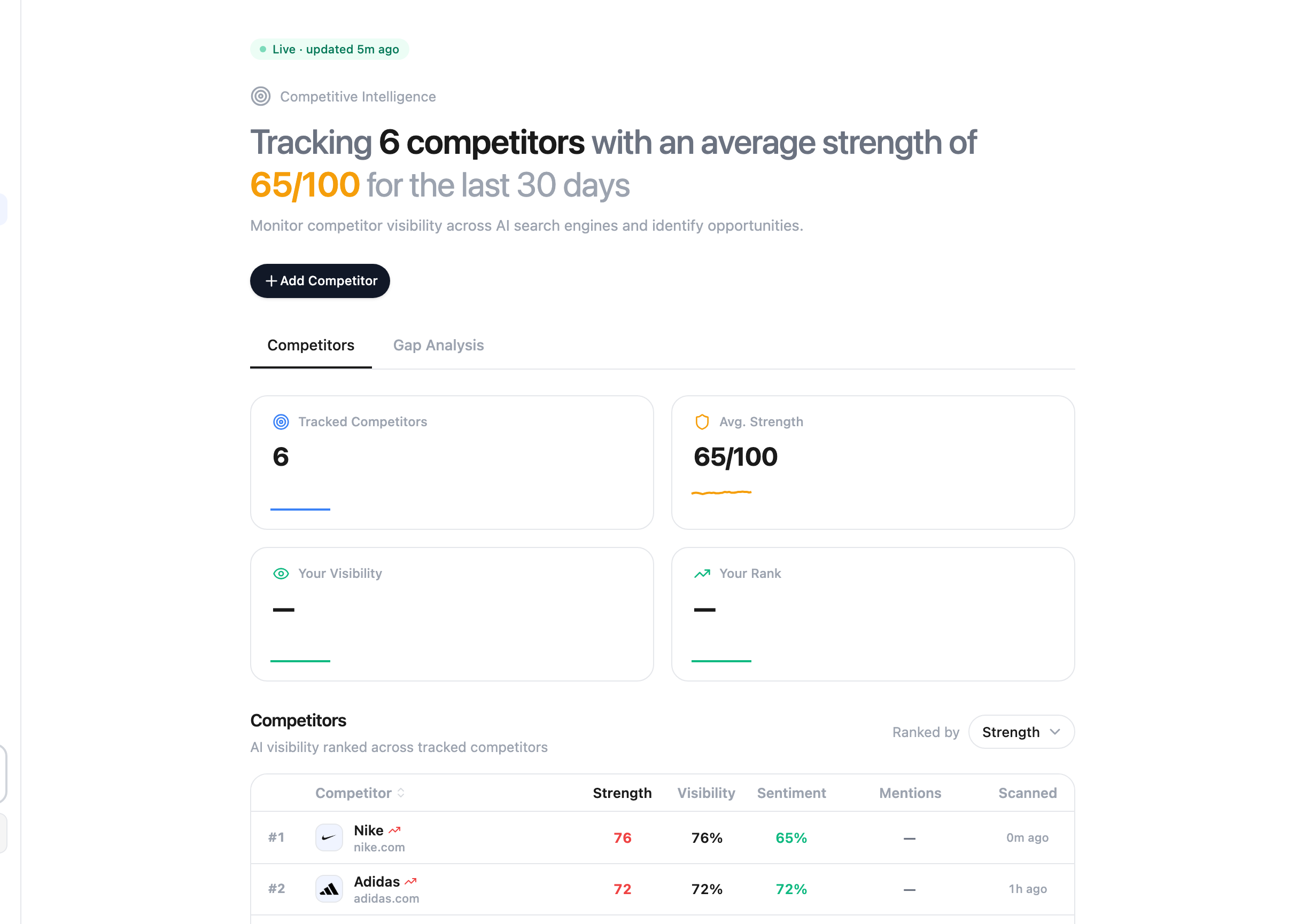 Tracking 6 competitors across AI platforms — Nike, On Running, Hoka, Brooks, Adidas