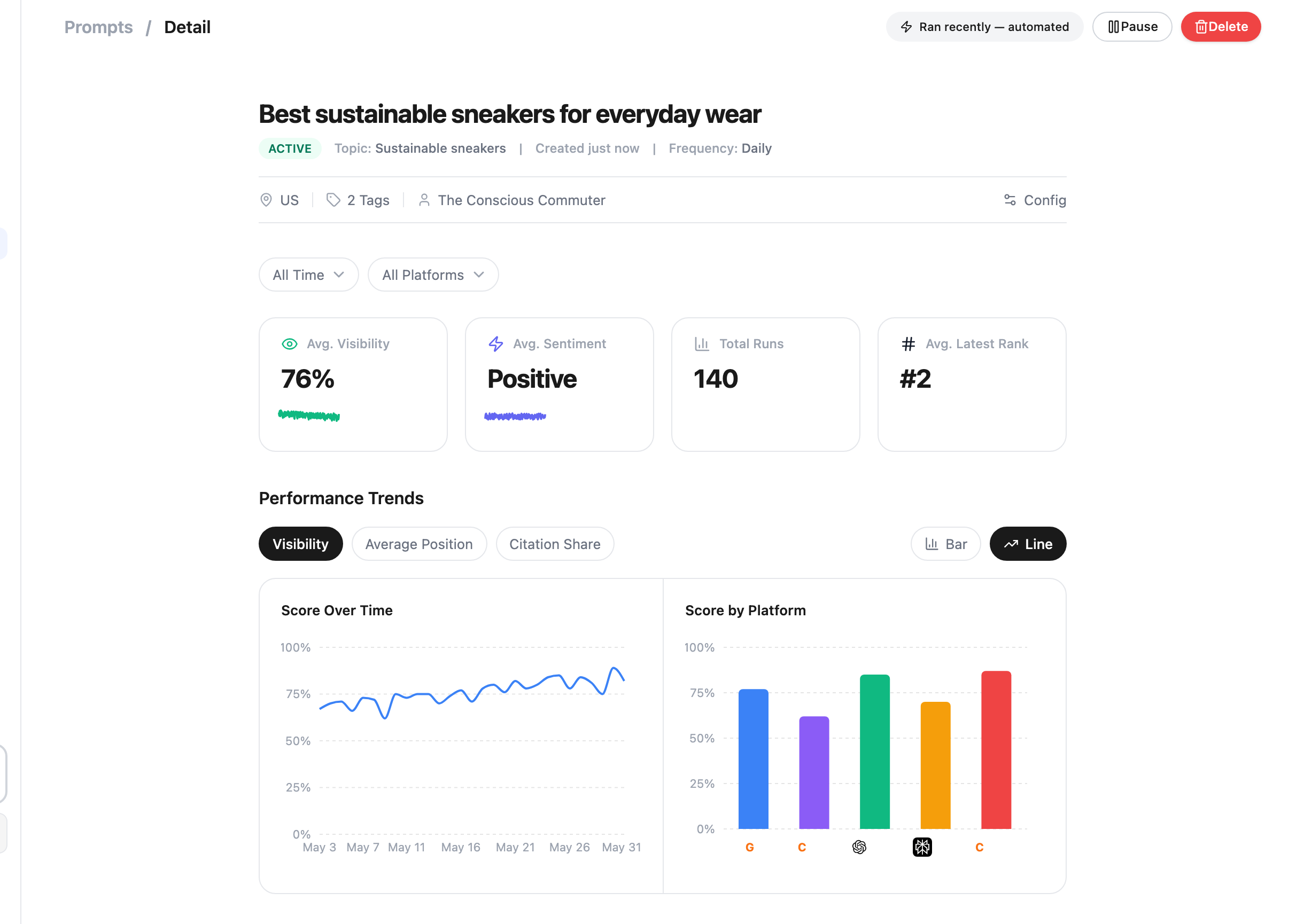 Naridon Prompts — buyer queries tracked across Google AI, ChatGPT, Perplexity